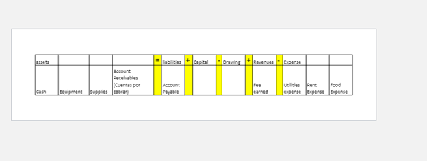 1. Uses the sheet identified as "Exercise 1" in the document in