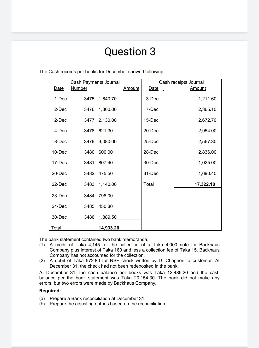 Wages Payable 1,000 Supplies 1,200 Owner's Capital 39,300 Equipment 22,000 m m