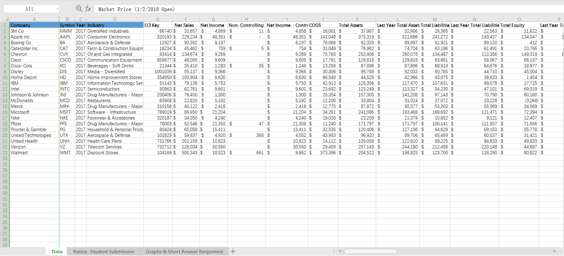 for this assignment. On the second tab (Ratios- Student Submission) the first