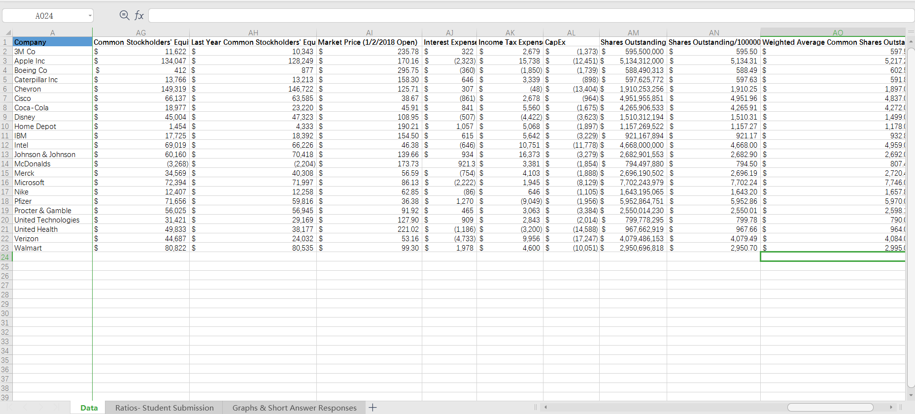 from most of the DOW 30 companies (excluding some financial and other