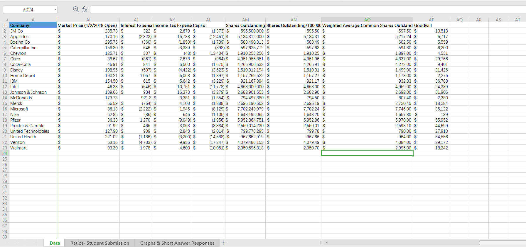 companies) to calculate liquidity, activity, profitability and coverage ratios. (Reminder, do it