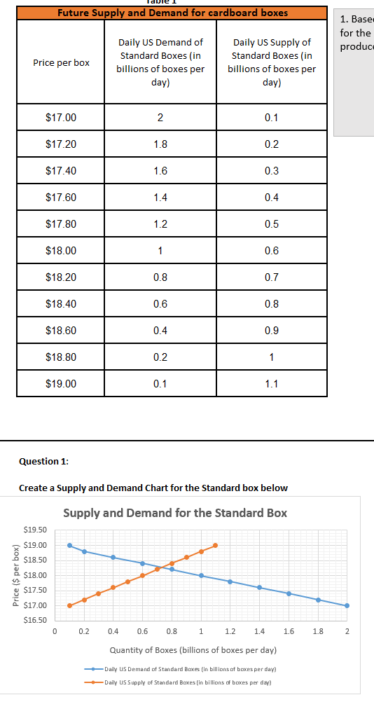 1. Explain why understanding the market structure in a which company operates