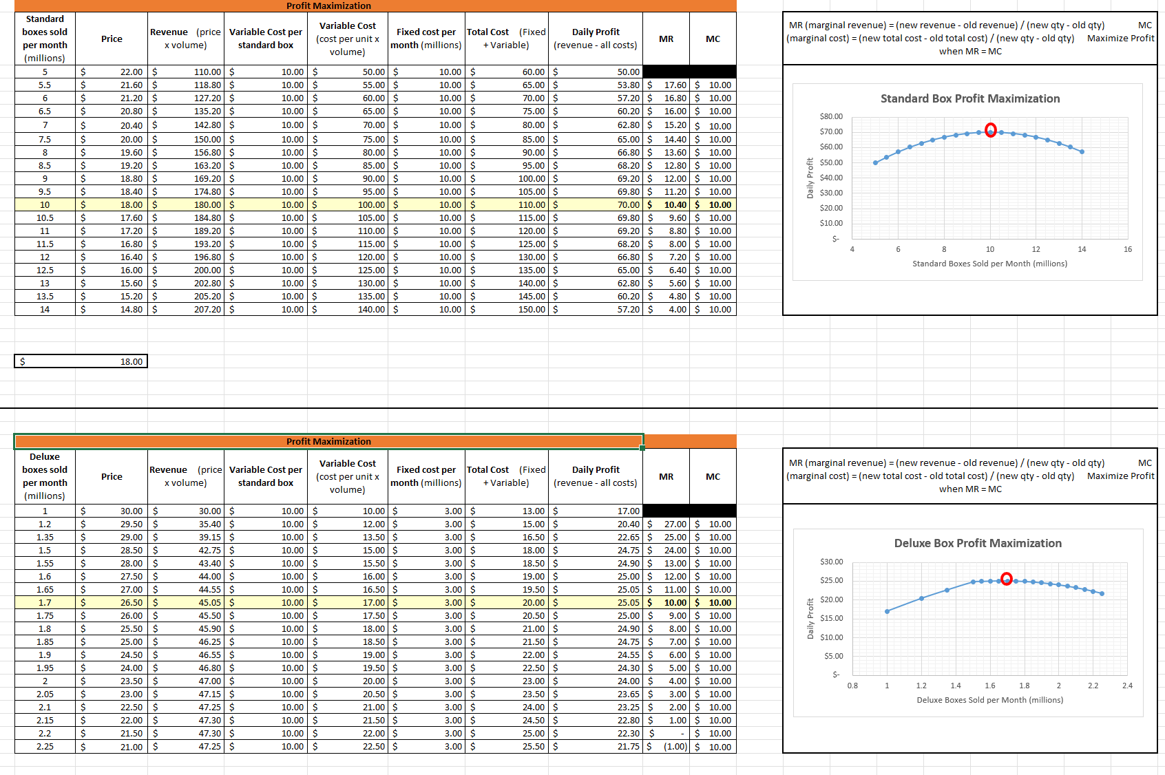 is important to being an effective manager.2. Explain the market structure that