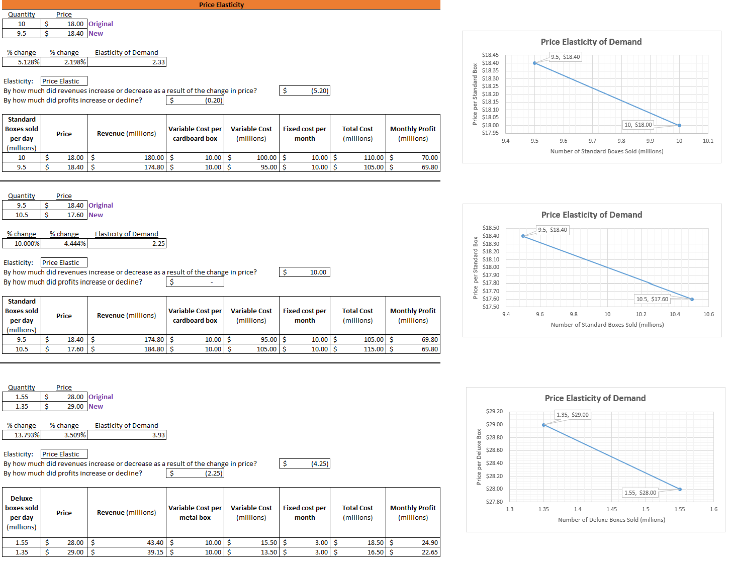is most likely operating in the market for the Deluxe boxes.3. Explain