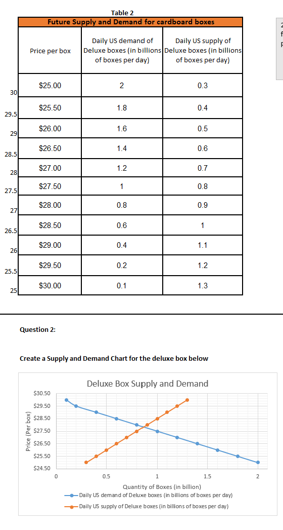 the market structure that is most likely operating in the market for