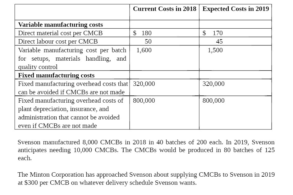 Current Costs in 2018 Expected Costs in 2019 Variable manufacturing costs