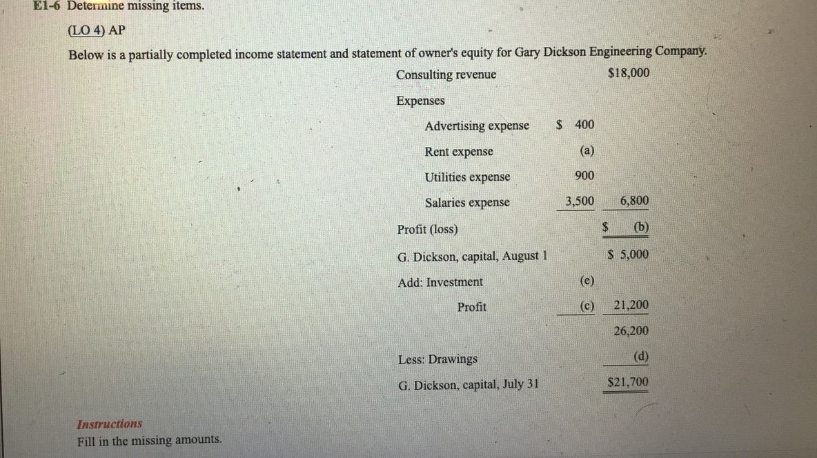 ----------------------------------------- E1-6 Determine missing items. (LO 4) AP Below is a partially