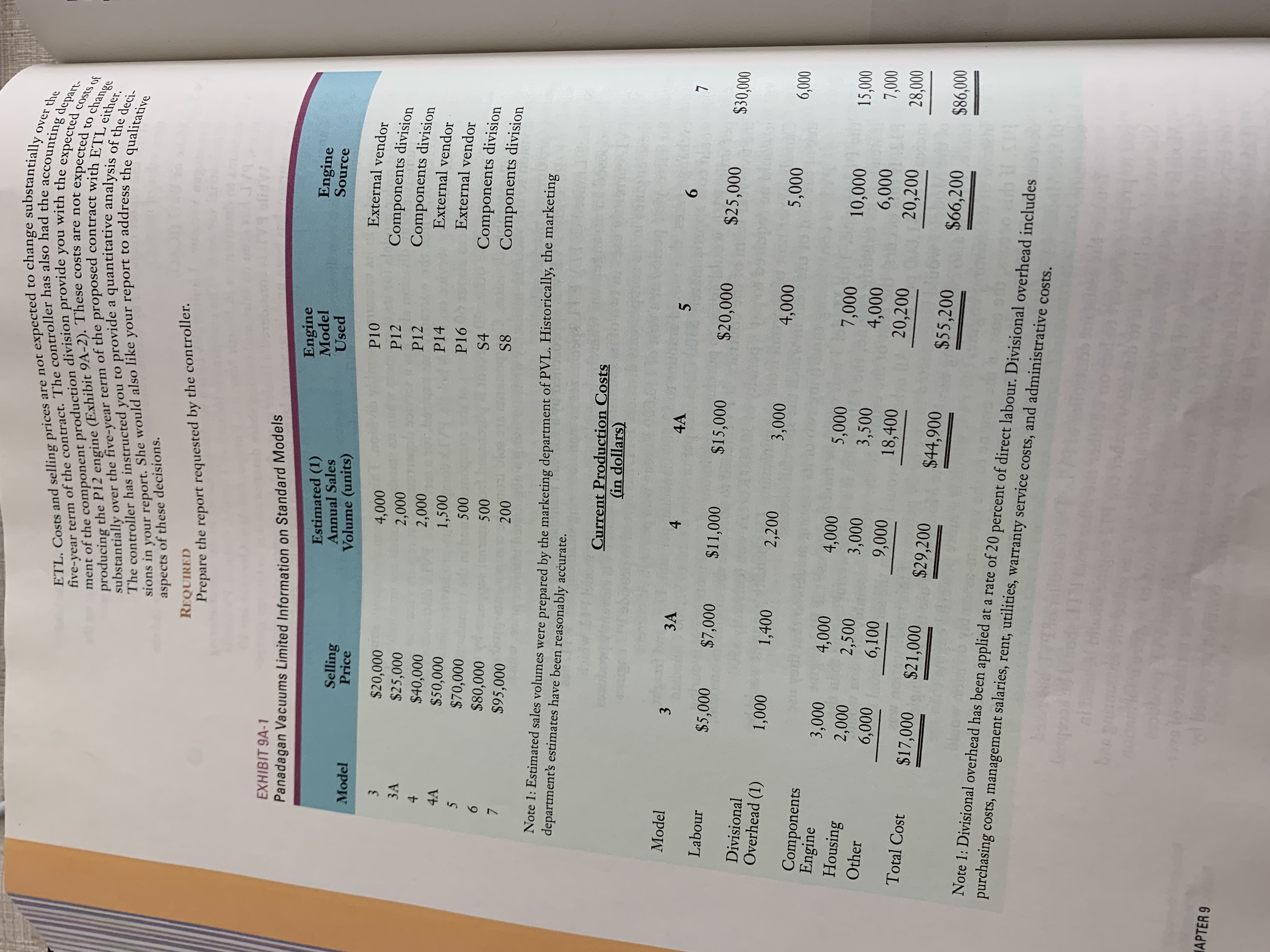 (Ignore income taxes and the C9-5 Panadagan Vacuums Limited (PVL) is a
