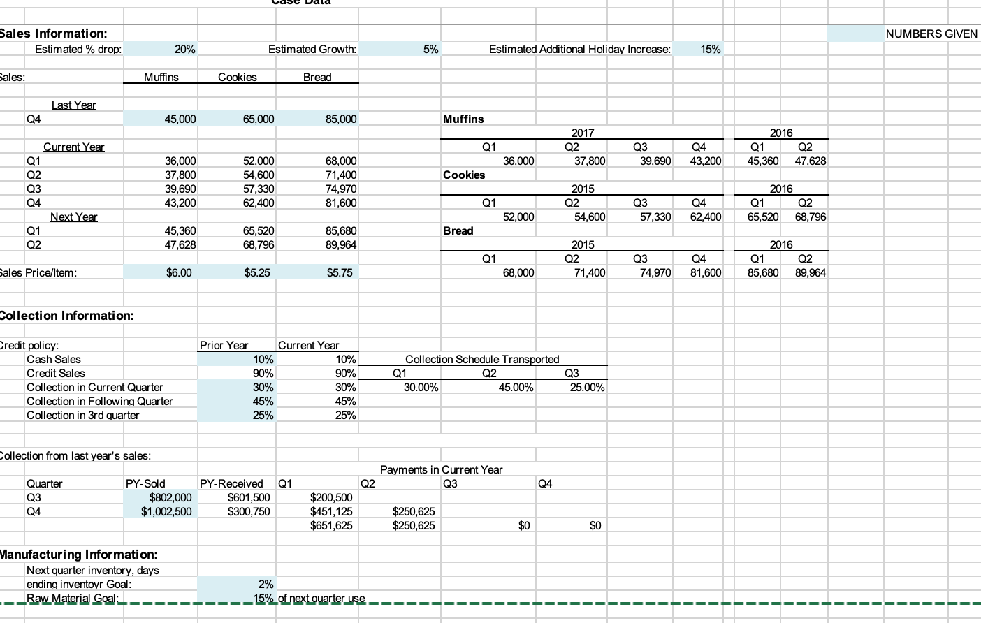 Frenchies: Creating and Using a Master Budget BACKGROUND Frenchies is a medium-sized