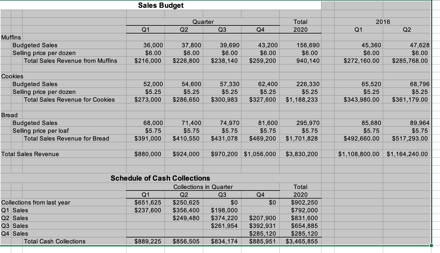 regional bakery that specializes in providing orders to grocery and convenience stores.
