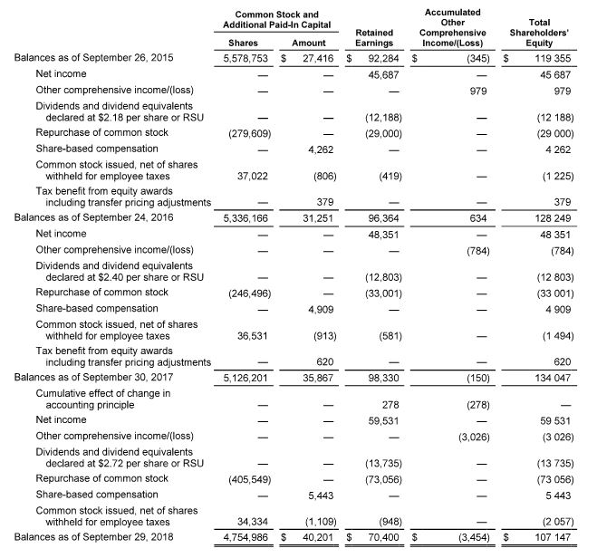 I am stuck...please help. Using vertical analysis (show your calculations), present the
