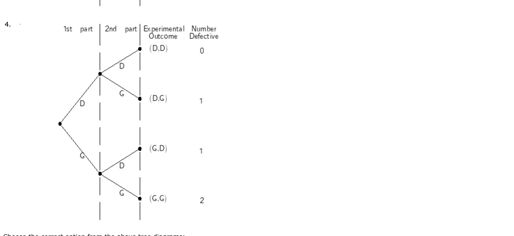of one success, f(1) (to 2 decimals). c. Compute f(0) (to 2