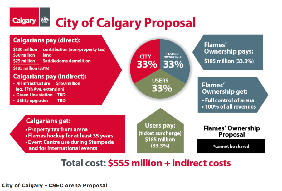 I am stuck on how to do the input worksheet and Balance