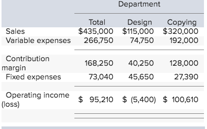for anderson Document Services, a document creation and copying company, has two