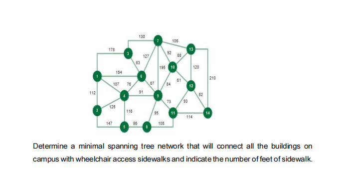 Programming Model Formulation and using computer is an option. 1. State University