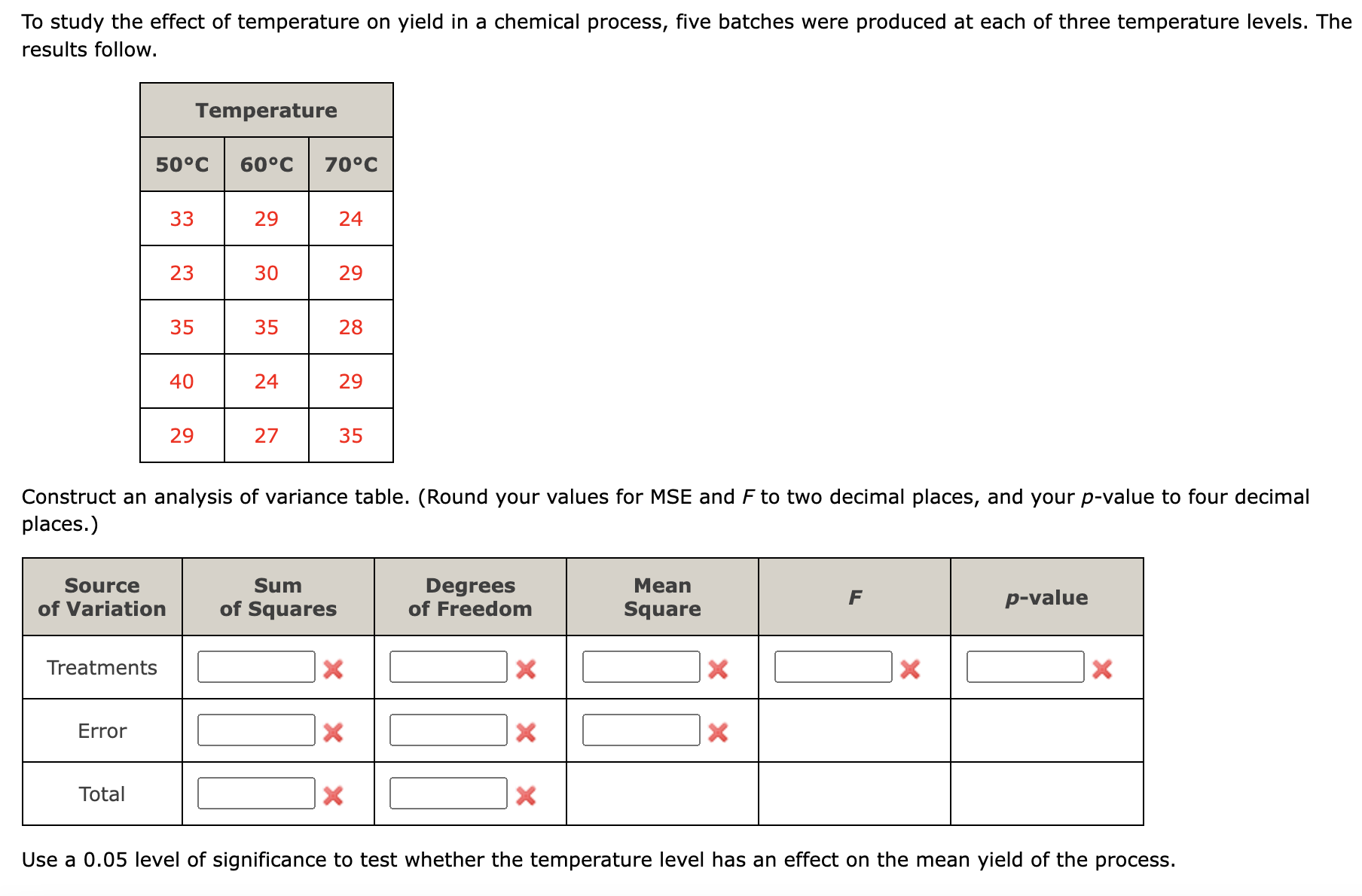 29 29 35 Construct an analysis of variance table. (Round your values