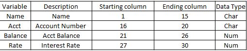 Variable Name Acct Balance Rate Description Name Account Number Acct Balance Interest