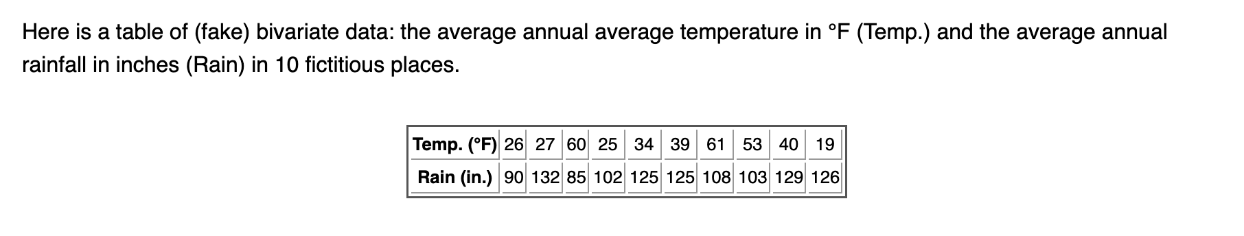  Here is a table of (fake) bivariate data: the average annual