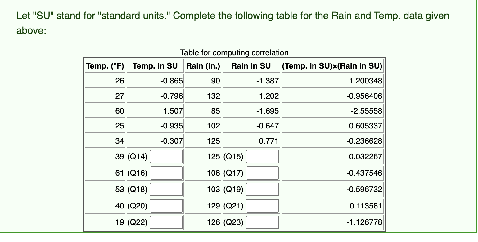 61 | 53| 40| 19| Let "SU" stand for "standard units." Complete