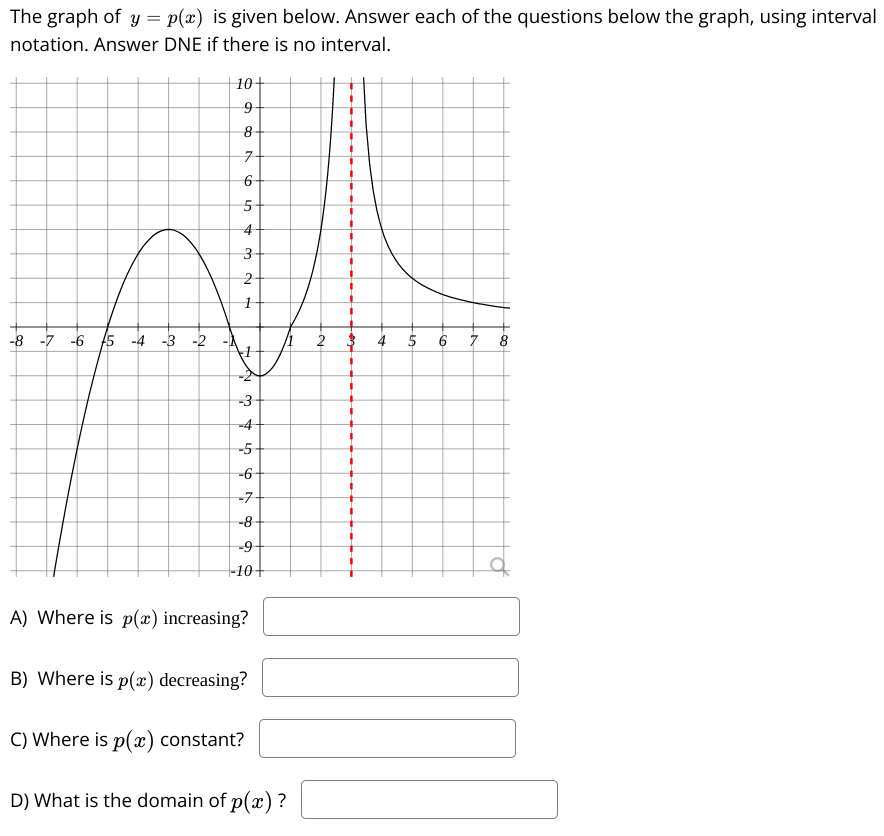graphed to the right. 2 The function is increasing on the interval(s):