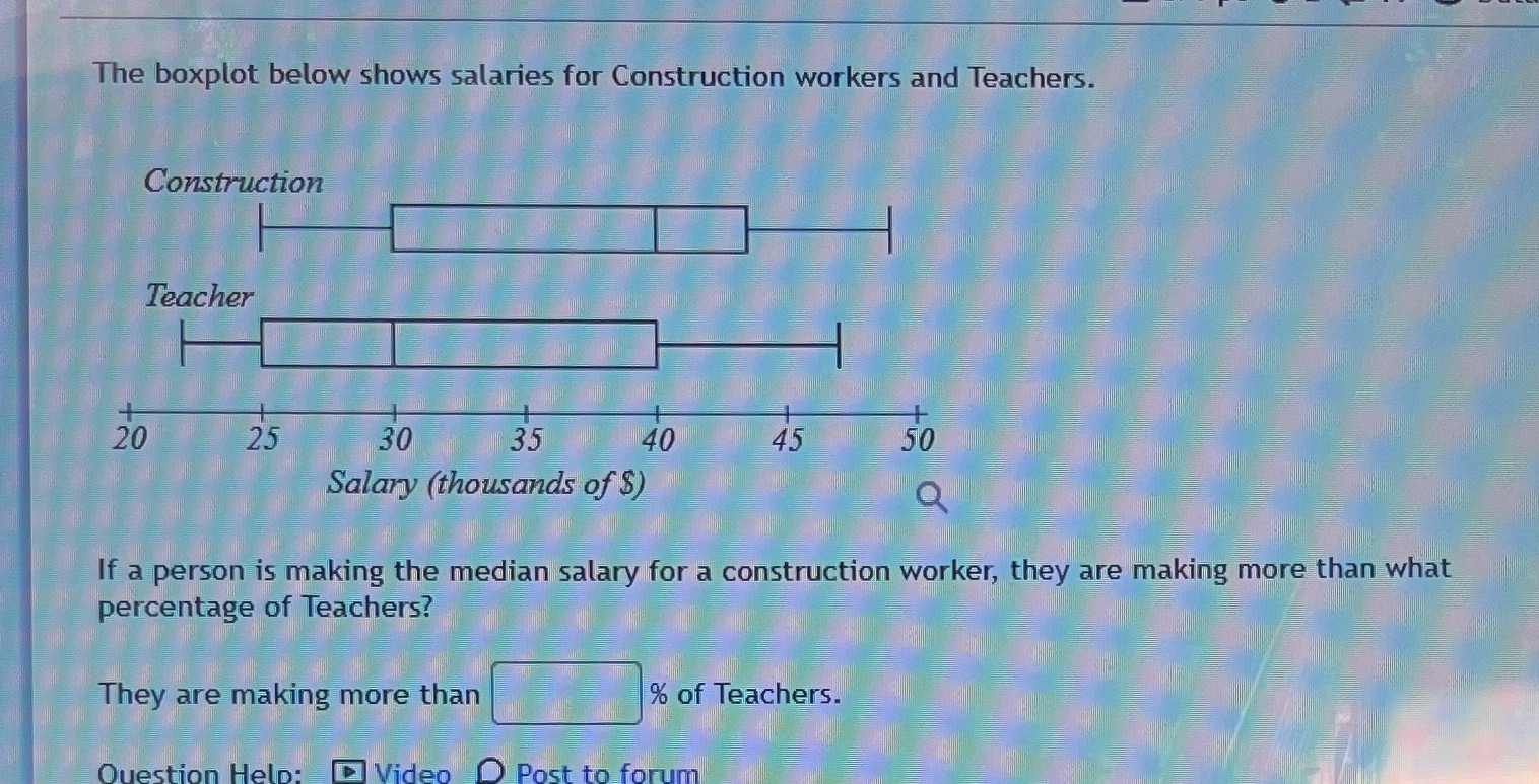 The boxplot below shows salaries for Construction workers and Teachers. Construction