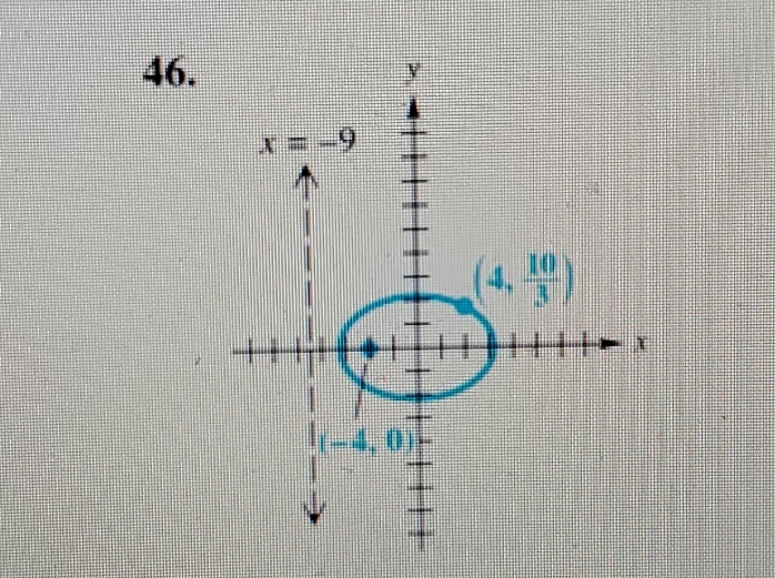 find the eccentricity e of the conic section. the point shown on