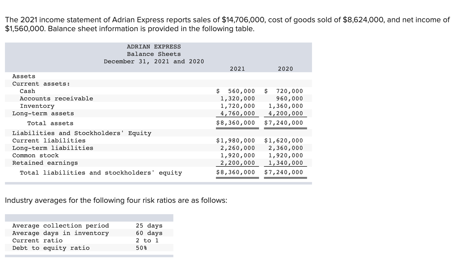Please help as much as possible! :) thank you!The 2021 income statement
