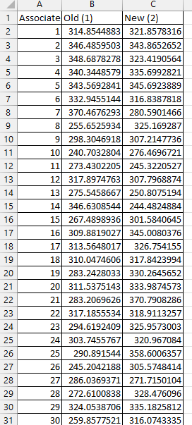 343.5692841 345.6923889 6 332.9455144 316.8387818 8 7 370.4676293 280.5901466 LO 8 255.6525934