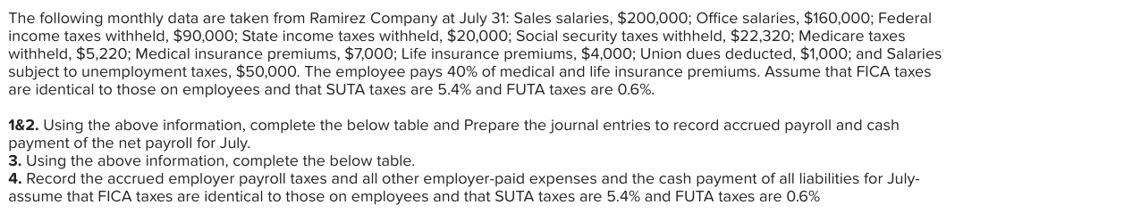 need help correcting The following monthly data are taken from Ramirez Company