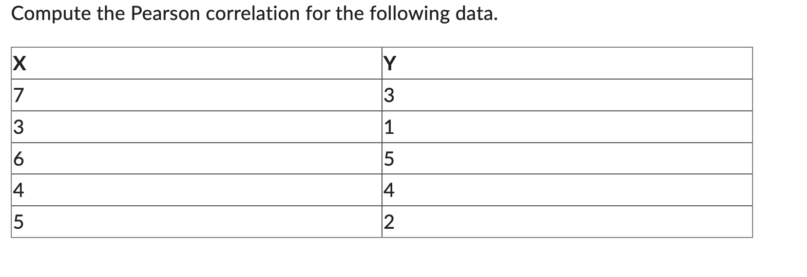 Compute the Pearson correlation for the following data.