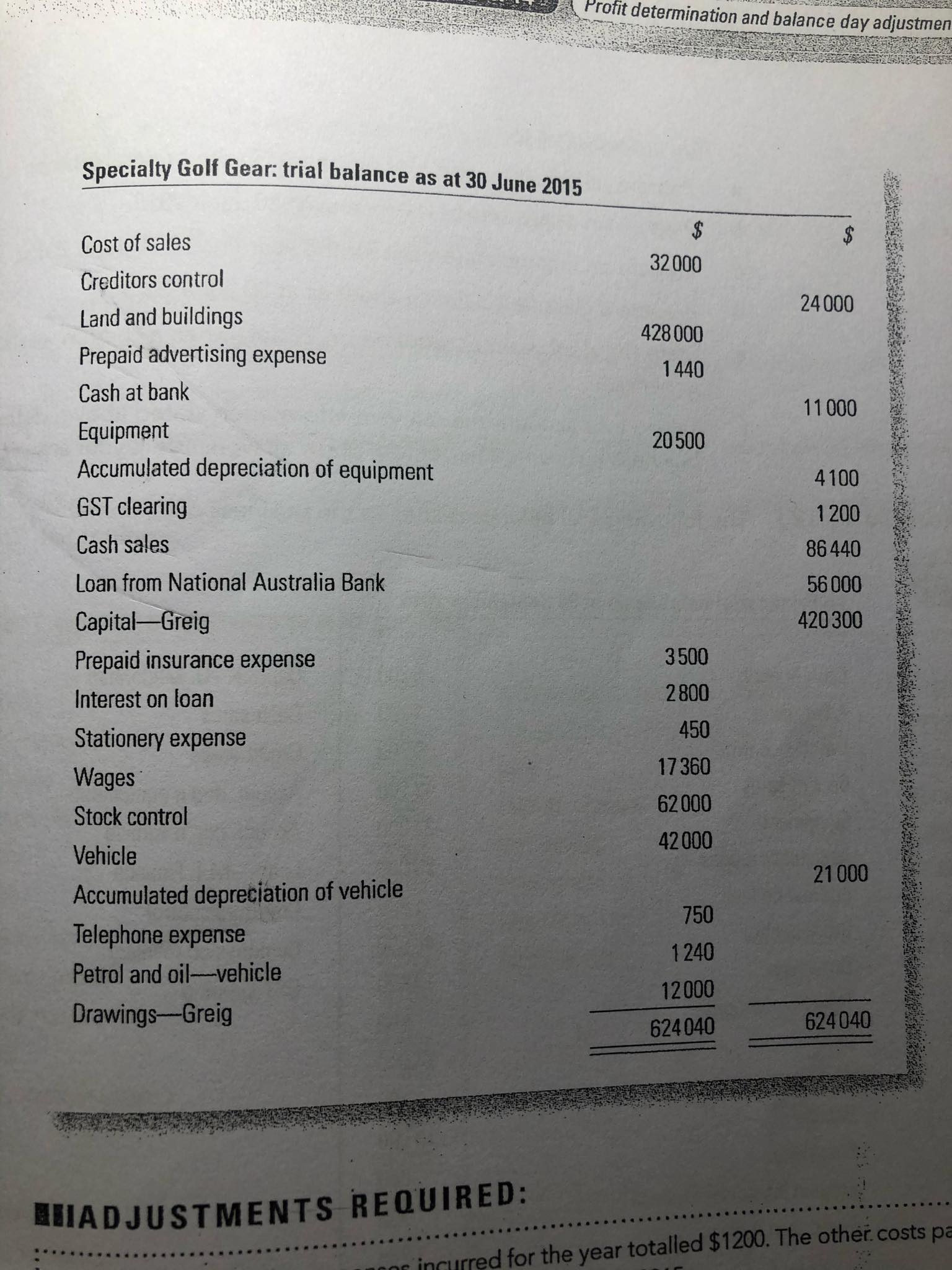 ,d. Thank you so much ! Capital-Greig 56 000 Prepaid insurance expense