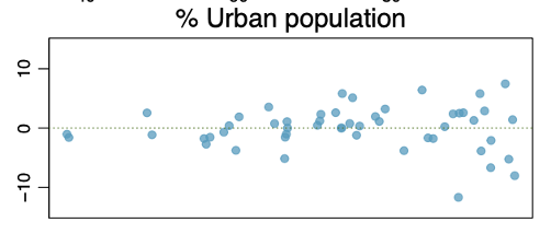 the percent of families that own their home and the percent of