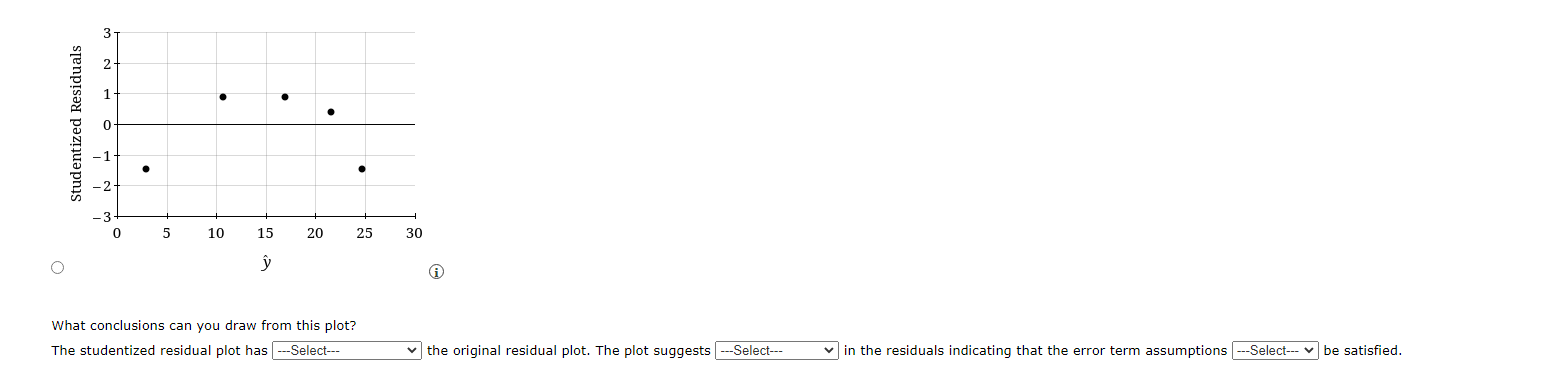 regression equation for these data. (Round your numerical values to two decimal