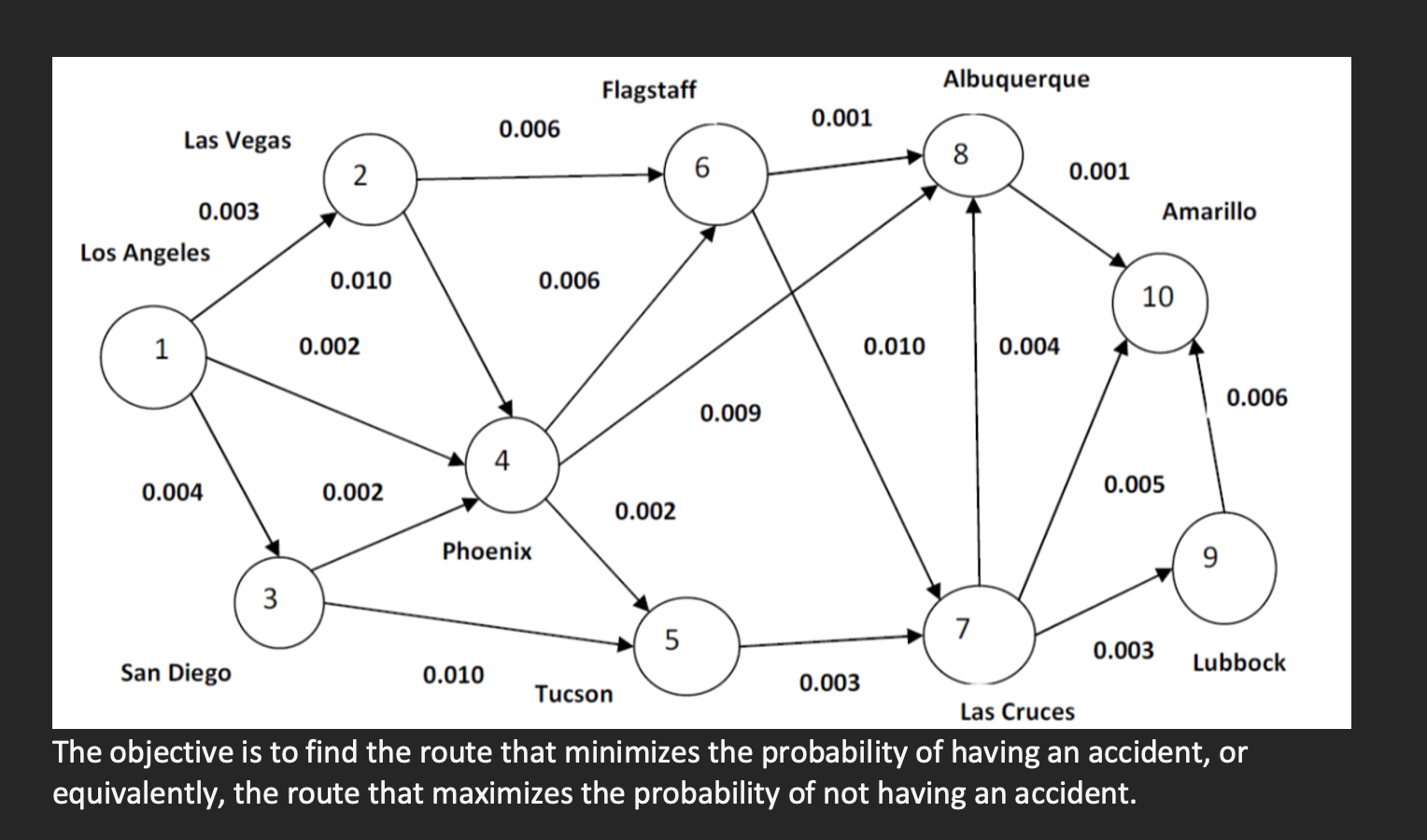 company that specializes transporting extremely valuable and extremely hazardous materials. Due to