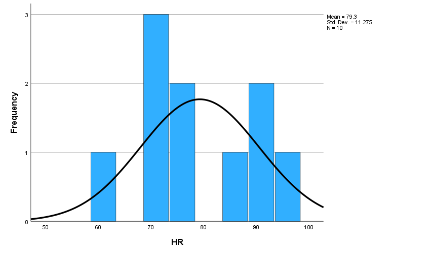 Compute the 95% Confidence Interval for the mean temperature and heart rate
