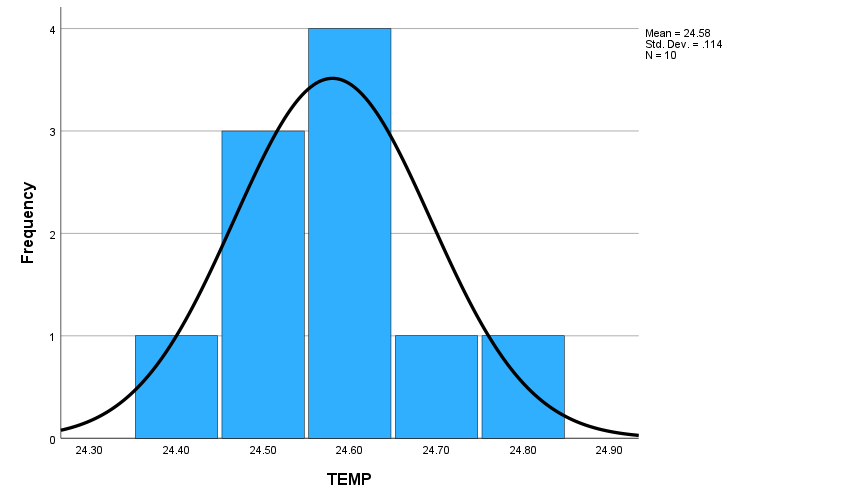 of these subjects and interpret this interval.