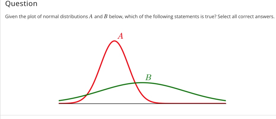  Question Given the plot of normal distributions A and B below,