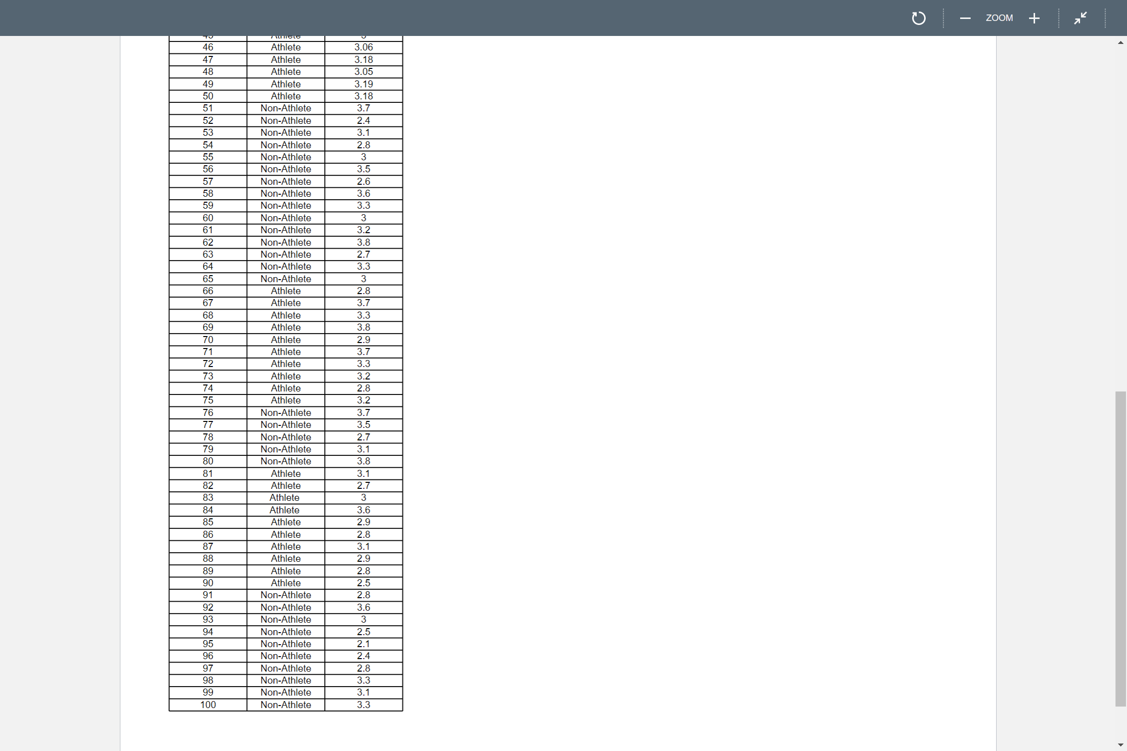 or Non- Working hypothesis: Participant Athlete GPA Null hypothesis Athlete 3.6 Athlete