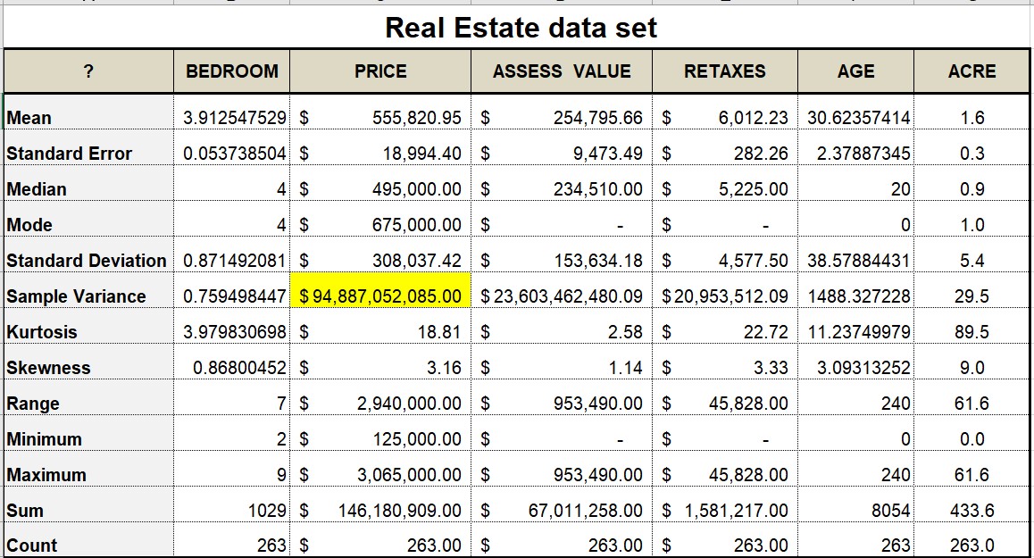 2. Use the Data Analysis add-in to create a table that presents
