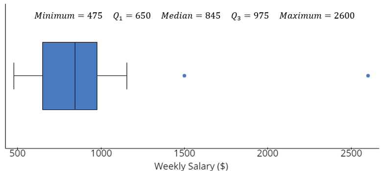  Question 1(0.5 points)Question 1 options:The data below are the naptimes for