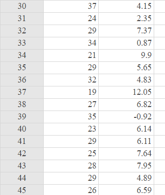 15 X 10 15 20 First X Second ThirdP StatCrunch Exercise and