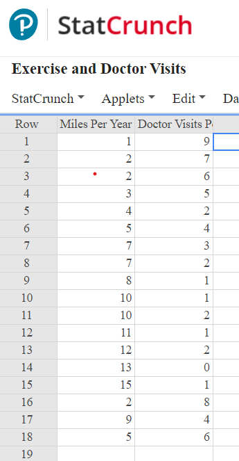 Doctor Visits StatCrunch Applets Edit Da Row Miles Per Year Doctor Visits