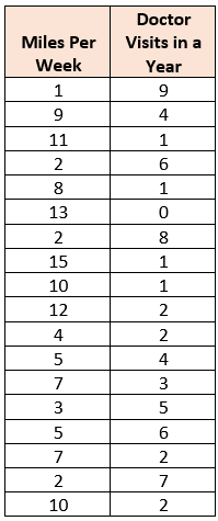 13 12 14 13 15 15 16 2 17 4 18 19\fDoctor