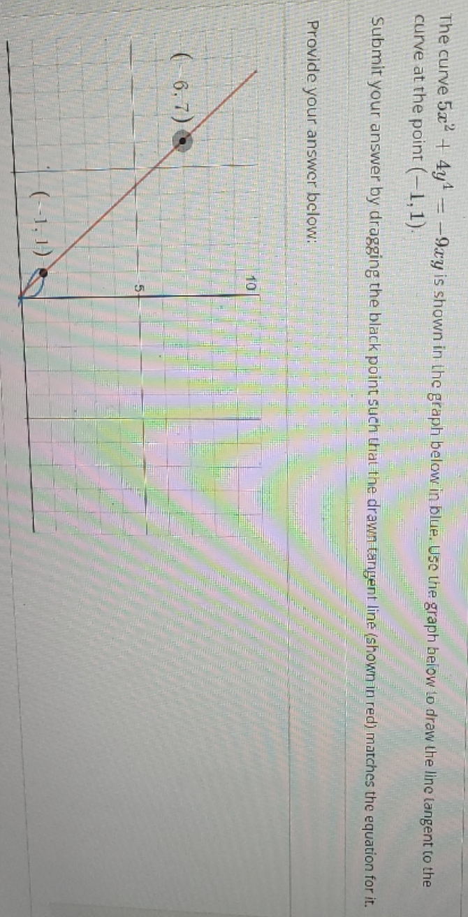 please explain. The curve 5x2 + 4y - -9cy is shown in