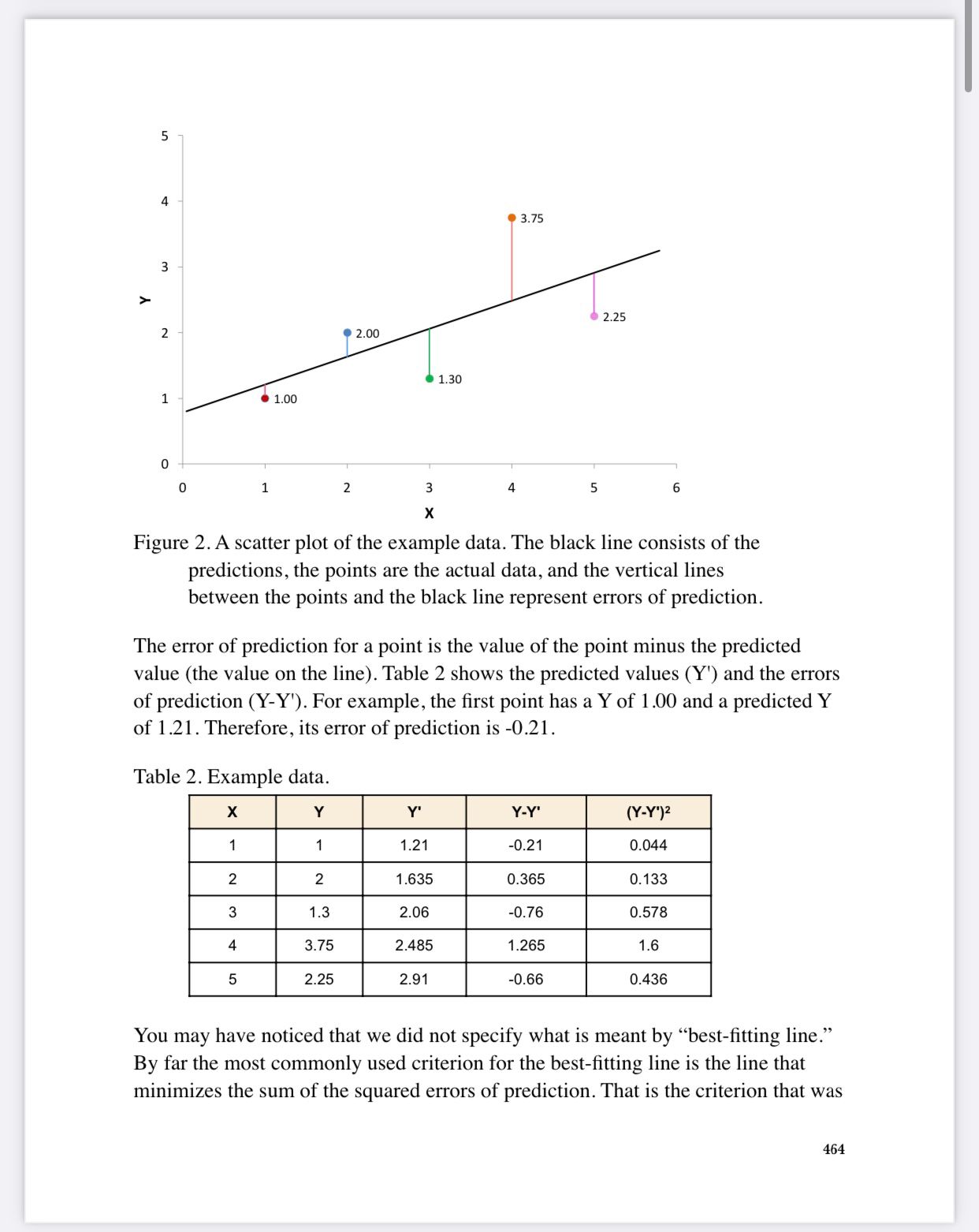 regression line In simple linear regression, we predict scores on one variable