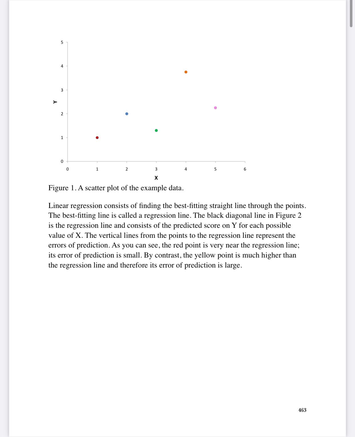variable we are basing our predictions on is called the predictor variable