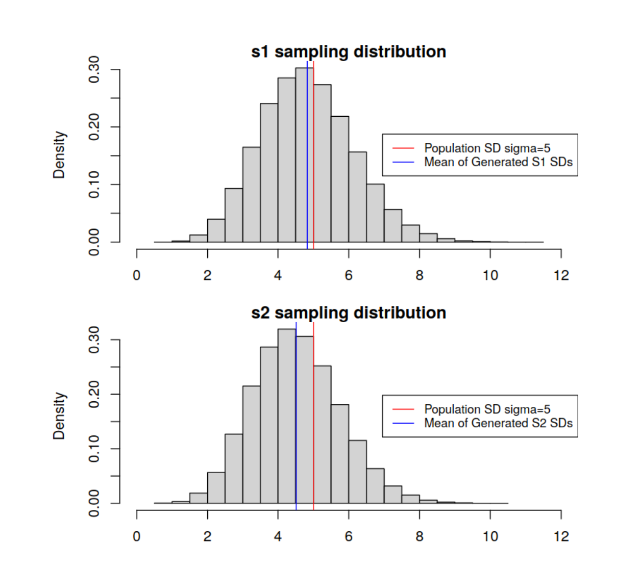 estimators of a, the population standard deviation. When trying to estimate the