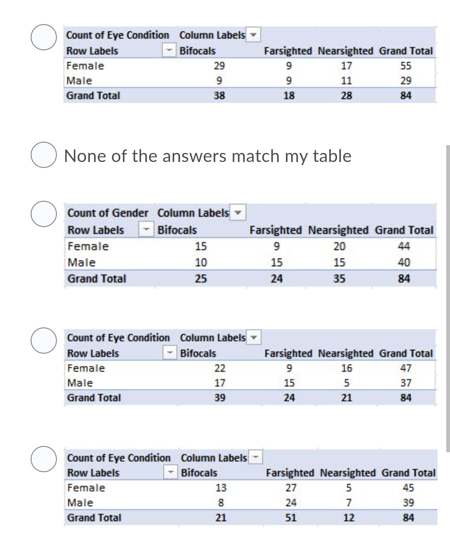 Male 13 Nearsighted Male 14 Nearsighted Female 15 Nearsighted Male 16 Farsighted