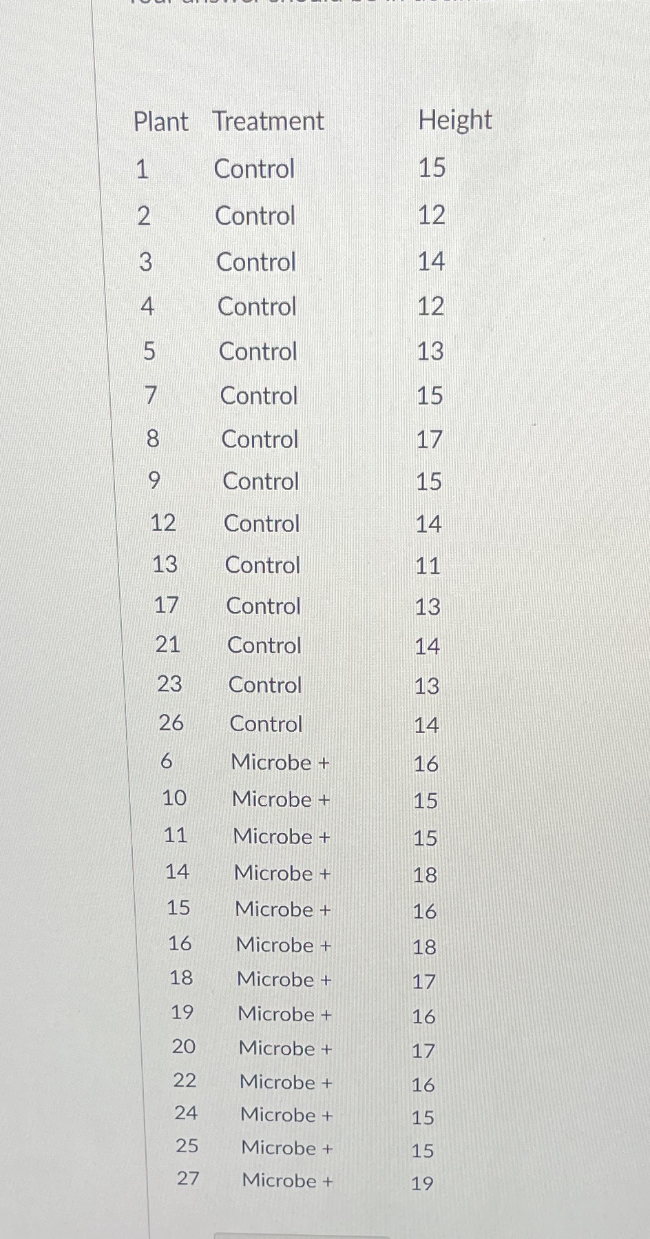 What is SDpooled for the datawhat is cohens d for the data