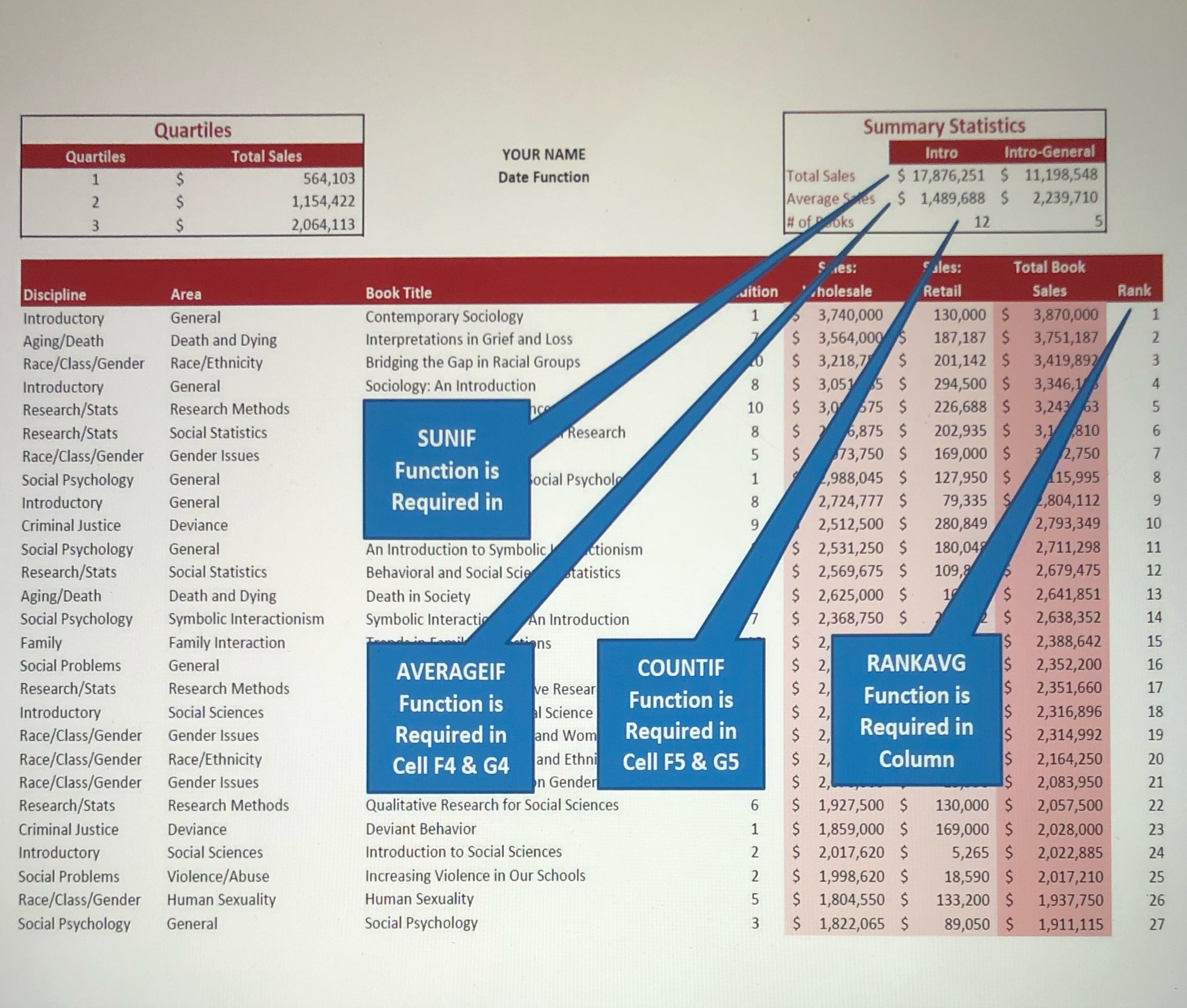 The spreadsheet is completed. I just need a spreadsheet showing formulas and